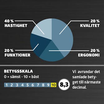 Excenterslip test: Betyg Excenterslip test: Betyg